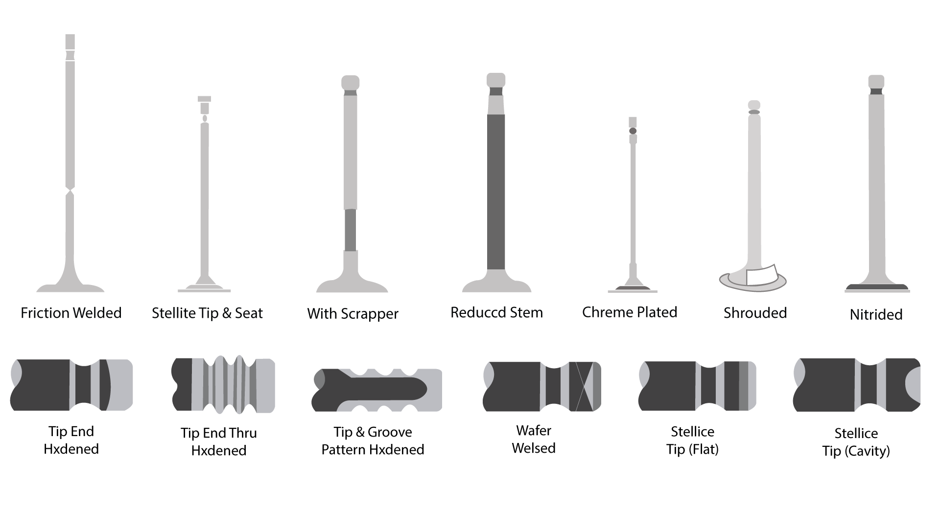 Valve Guide Vector